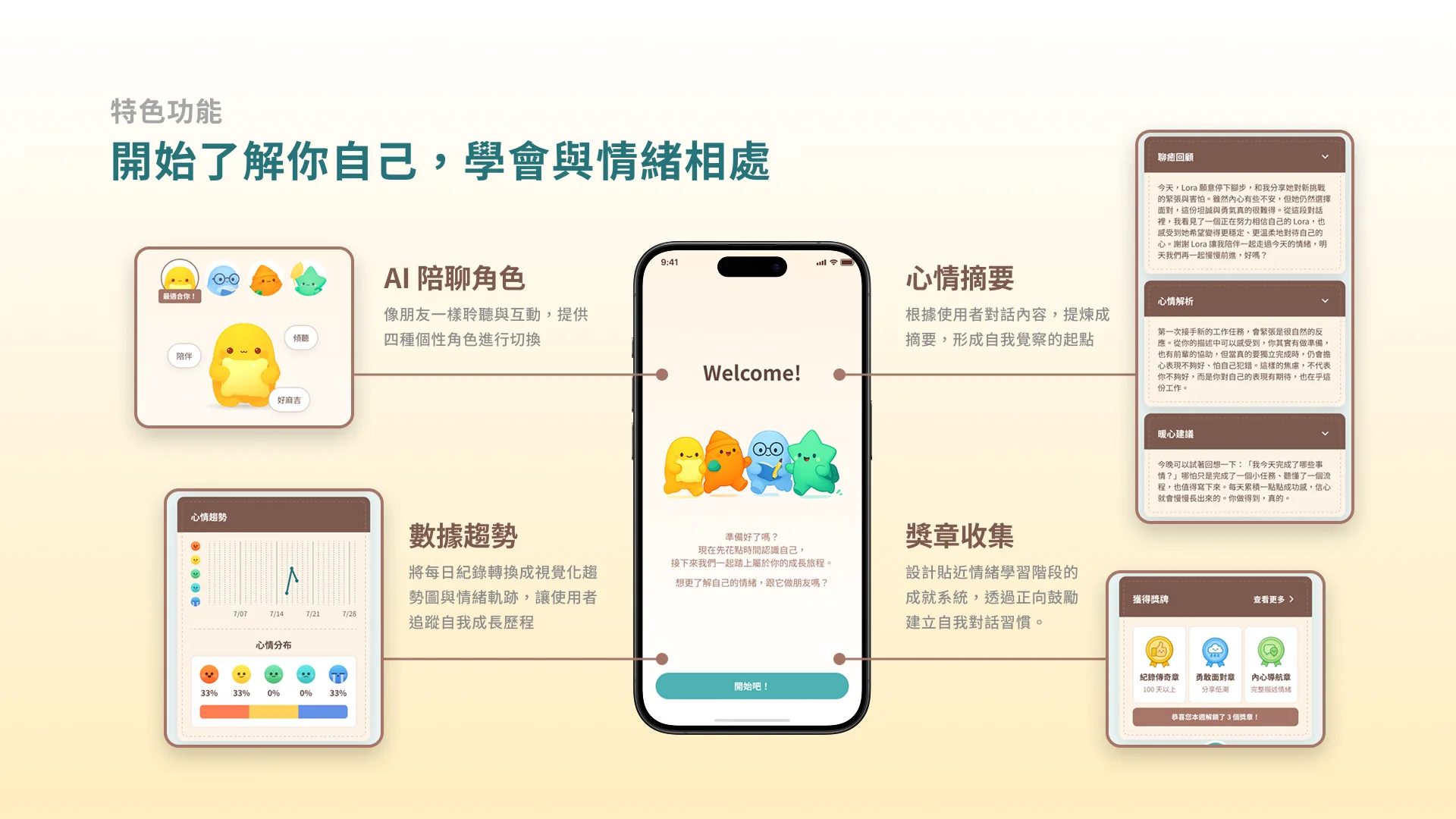 特色功能簡報頁「開始了解你自己，學會與情緒相處」：AI 陪聊角色（像朋友一樣聆聽與互動，四種個性角色可切換）、心情摘要（根據對話內容提煉成摘要）、數據趨勢（每日紀錄轉換成視覺化趨勢圖與情緒軌跡）、獎章收集（貼近情緒學習階段的成就系統）