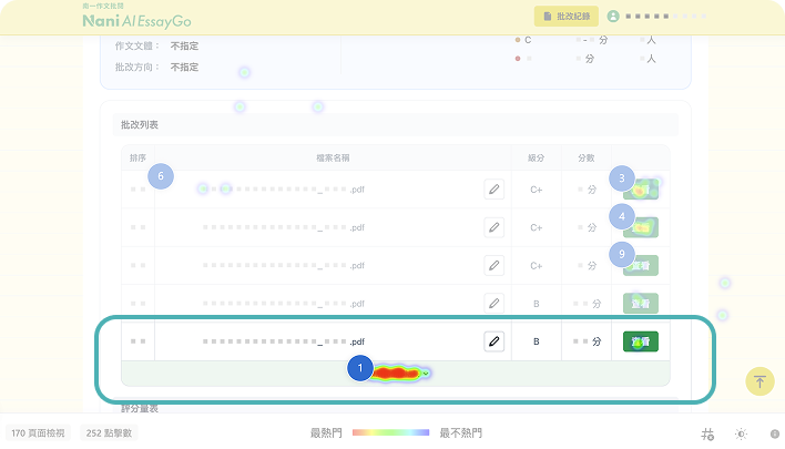 Clarity 點擊熱區圖：批改列表右側每一列的『查看』按鈕聚集了大量點擊