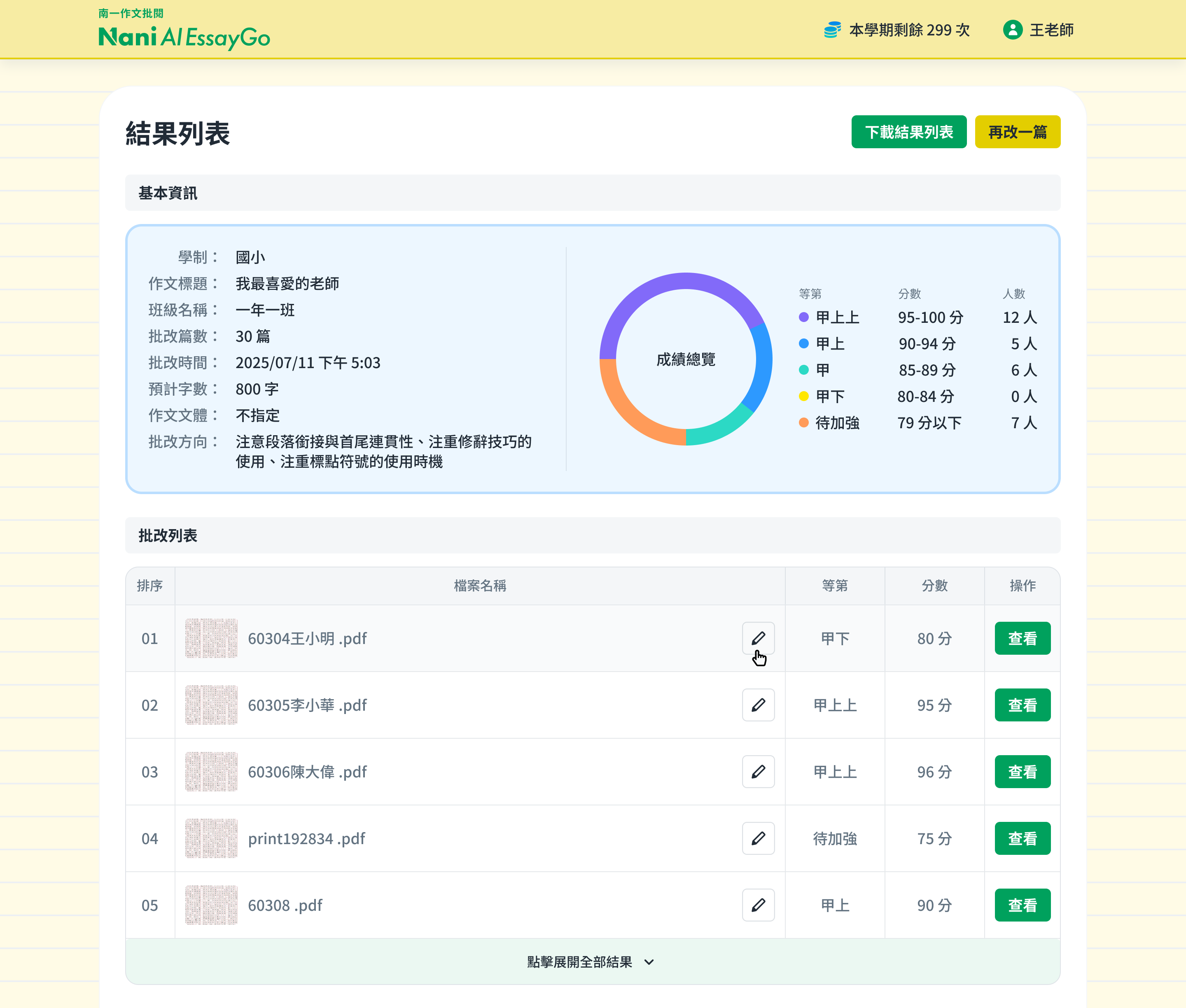 多篇批改結果列表頁面：上方為班級基本資訊與成績總覽環圈圖，下方為每篇作文的檔名、等第、分數與『查看』按鈕的列表