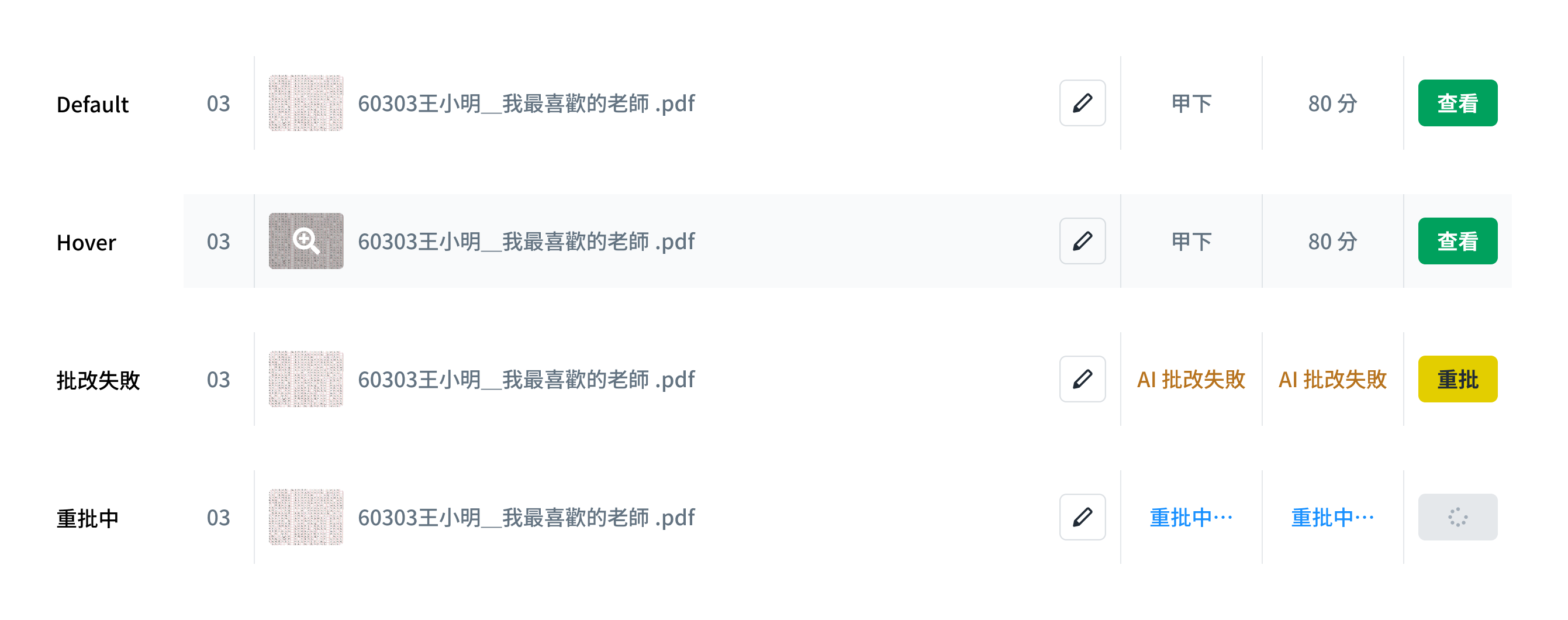 作文批改狀態一覽：同一列作文在 Default、Hover、AI 批改失敗、重批中四種狀態下的呈現方式