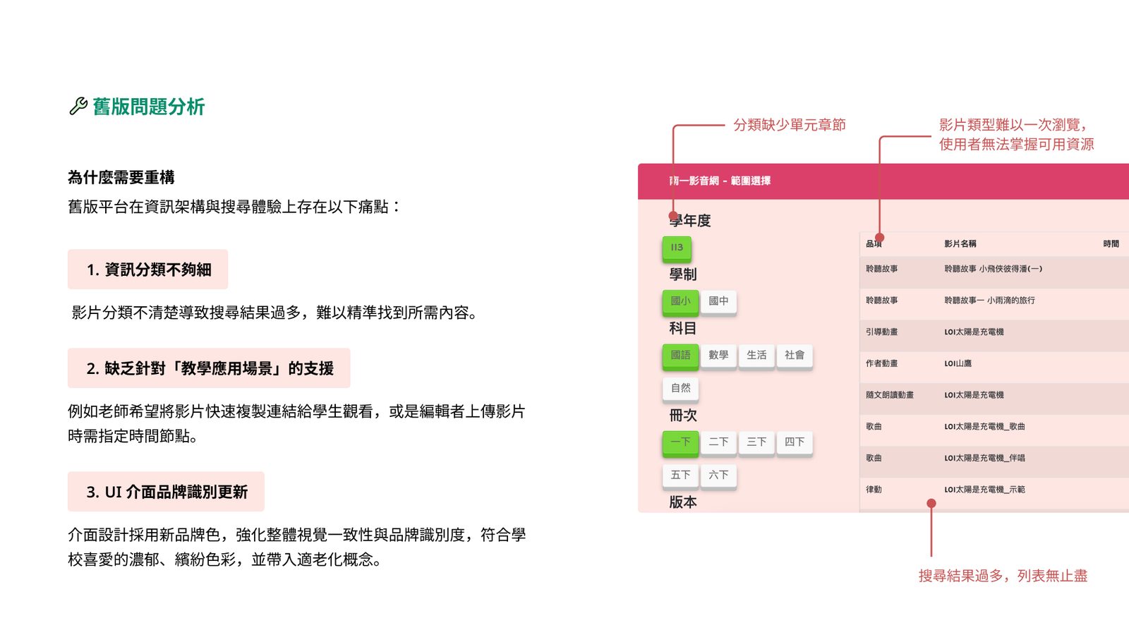 舊版問題分析：資訊分類不夠結構、缺乏針對教學使用場景的支援、UI 介面品牌識別未更新